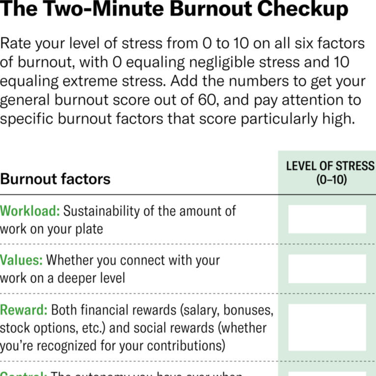 Burnout Checkup